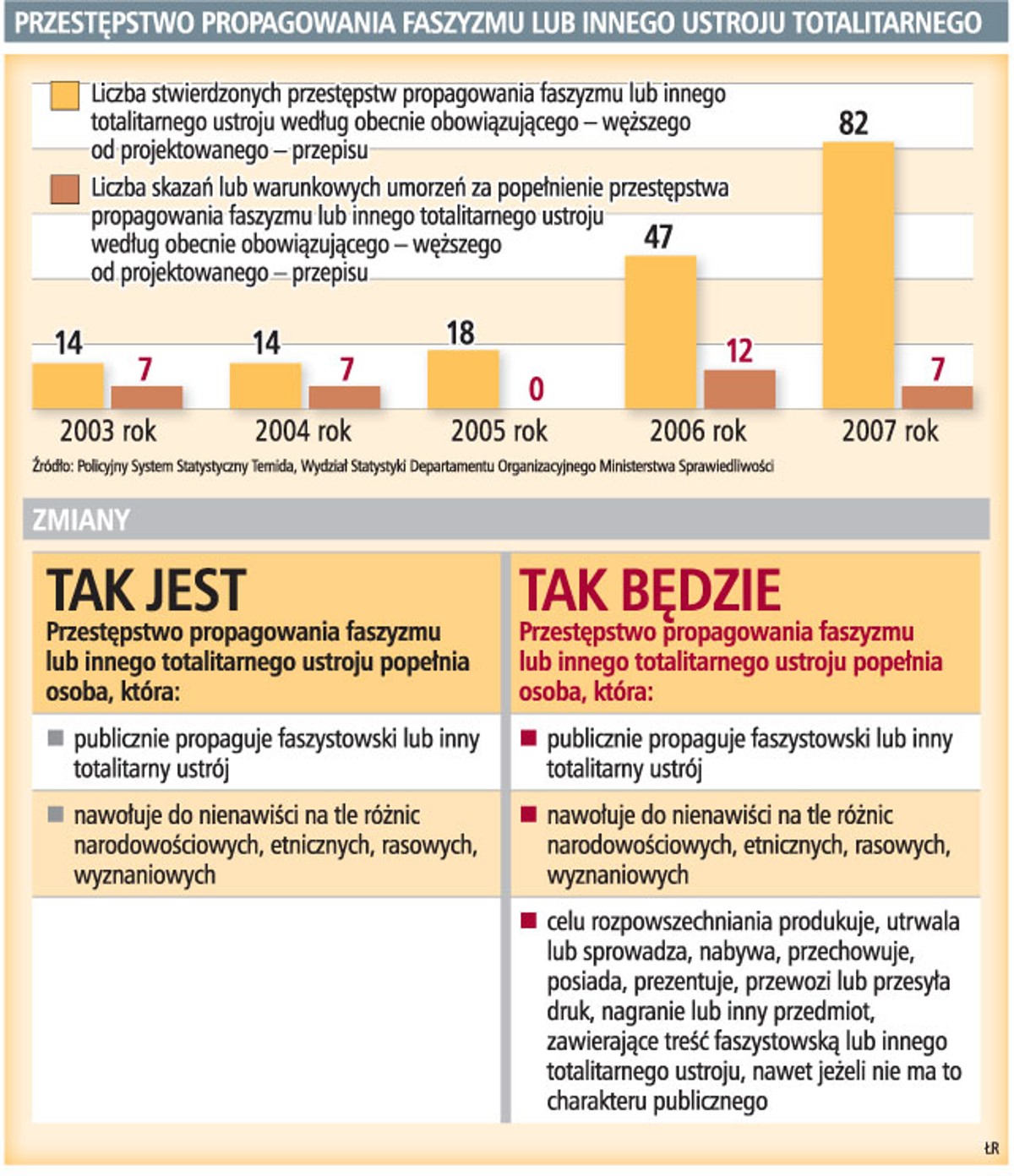 Przestępstwo propagowania faszyzmu lub innego ustroju totalitarnego