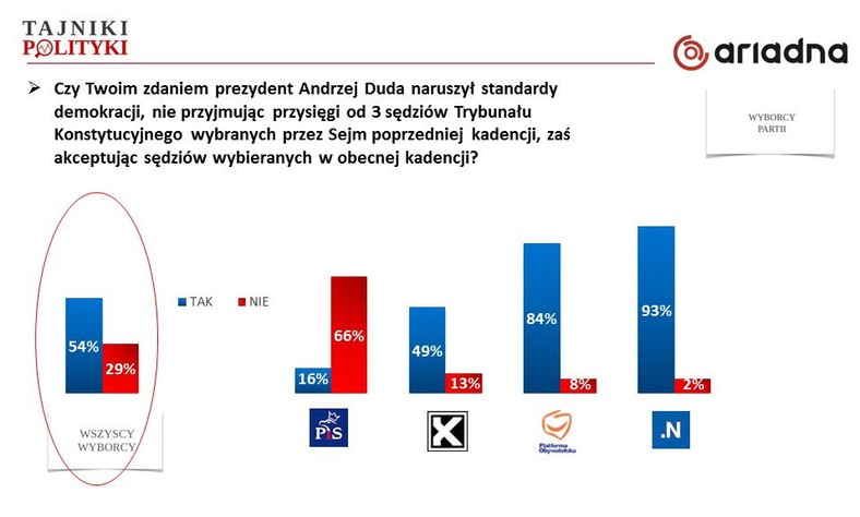 Rys. 6., fot. www.tajnikipolityki.pl