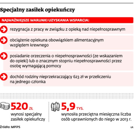 Specjalny zasiłek opiekuńczy