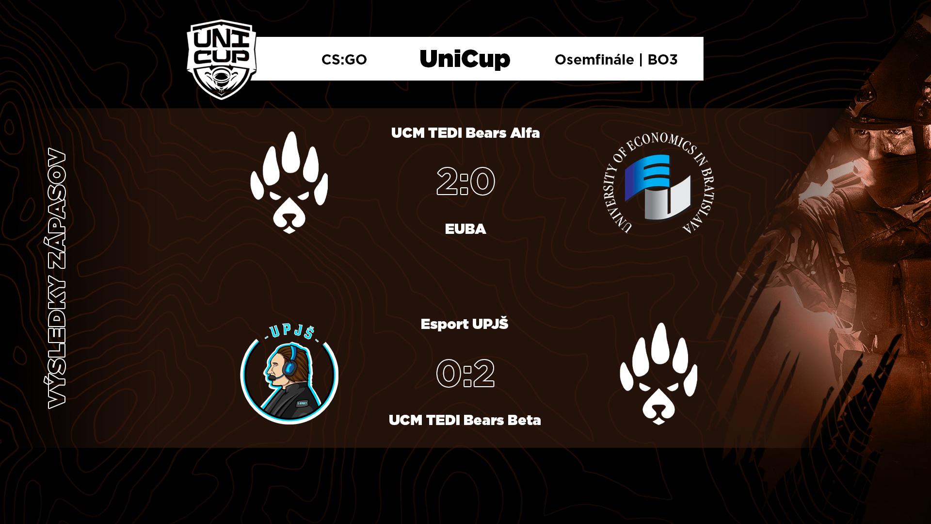Výsledky druhého kola UniCupu v CS:GO.