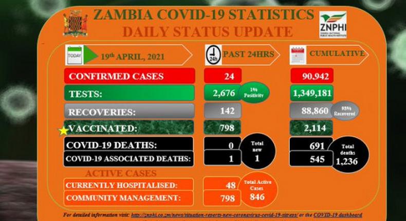 Zambia National Public Health Institute (ZNPHI)