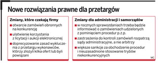Przedsiębiorcy pomogą urzędnikom przygotować przetargi. Oficjalnie