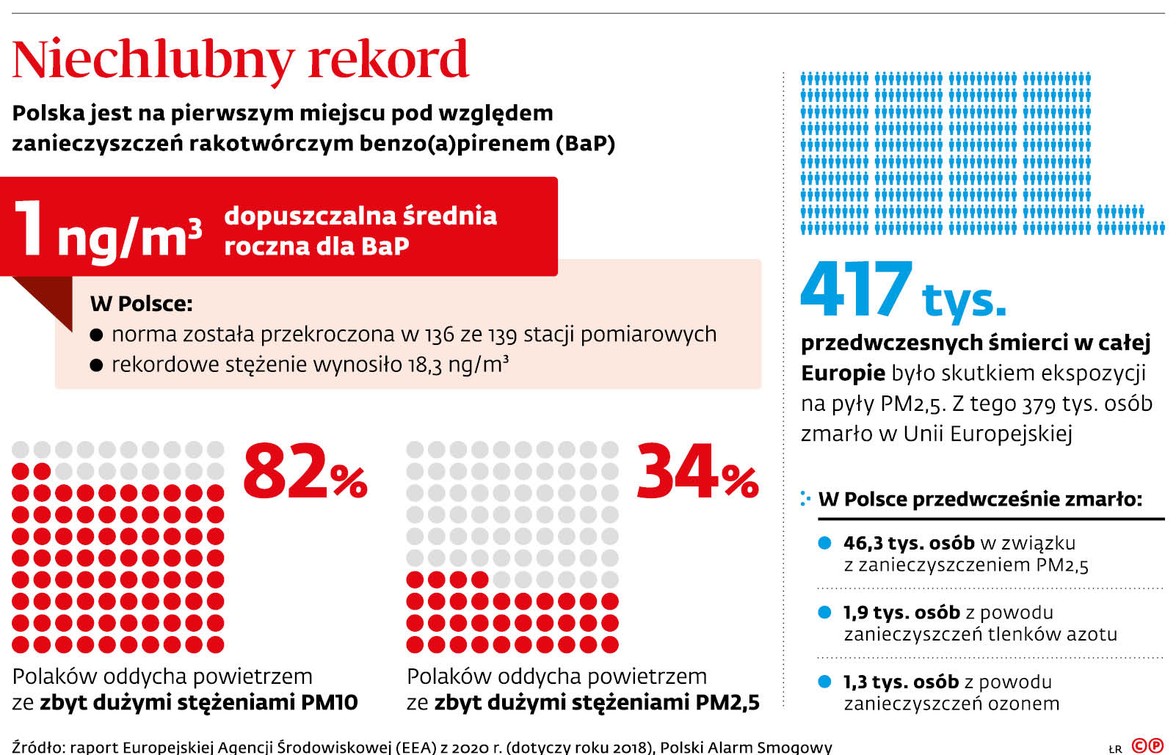 Niechlubny rekord