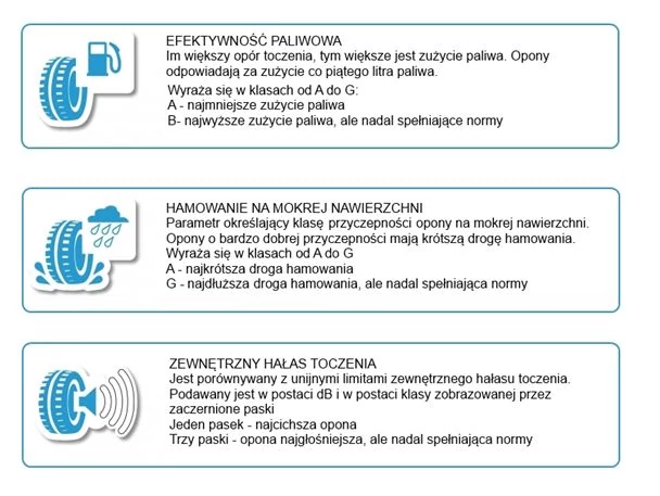 Co mówi etykieta na oponach?