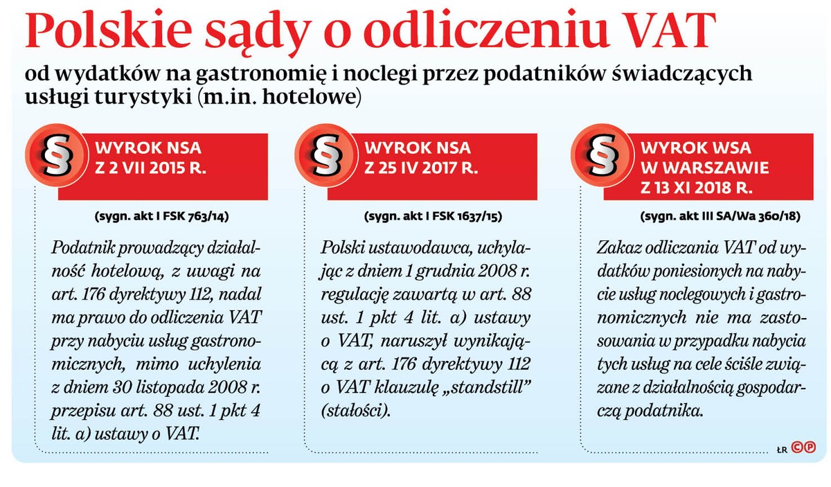 Polskie sądy o odliczeniu VAT
