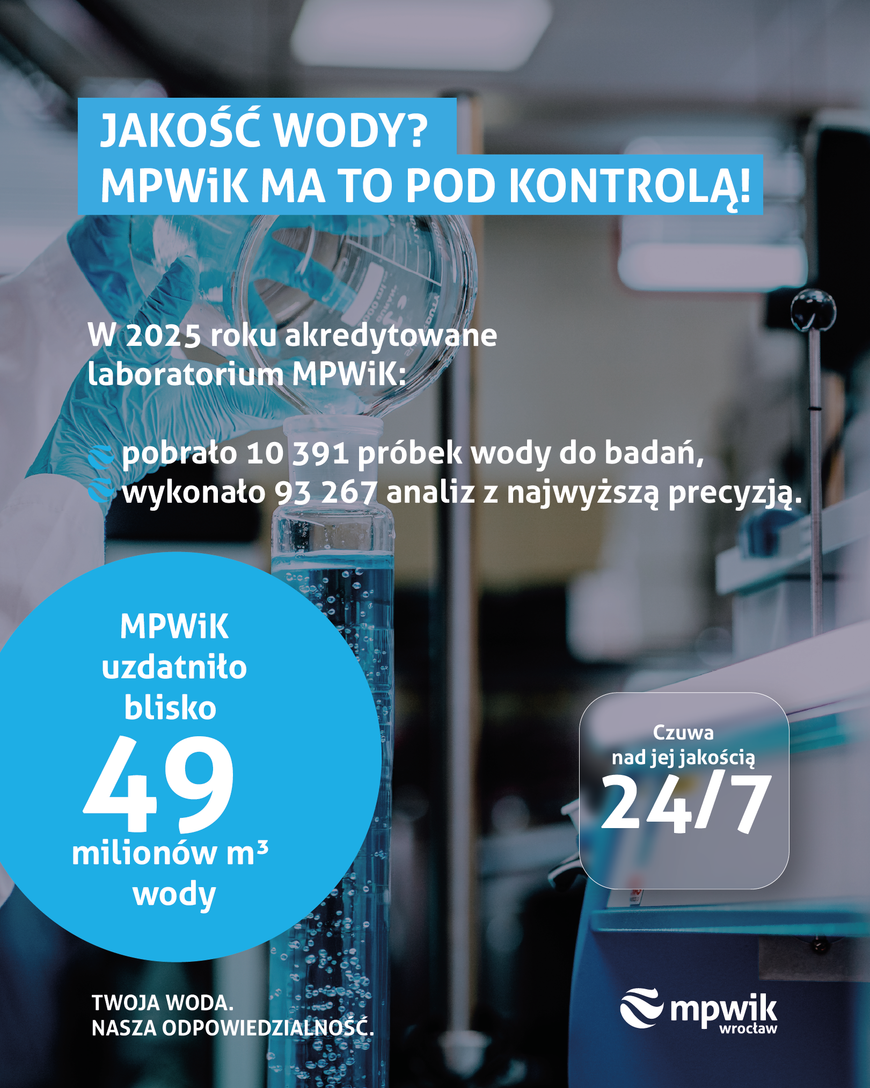 Imponuje liczba badań wody