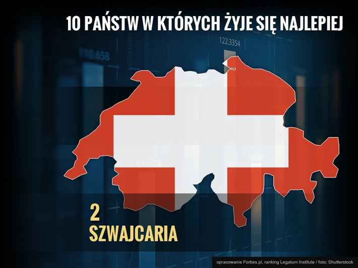 Najlepsze państwa do życia: 2. Szwajcaria