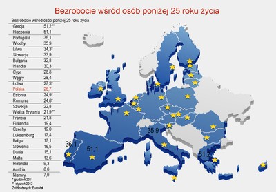 Bezrobocie w Europie: nawet Holendrzy stoją w kolejce po pomoc żywnościową