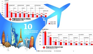Łowcy tanich biletów, czyli jak się poluje na lotnicze okazje