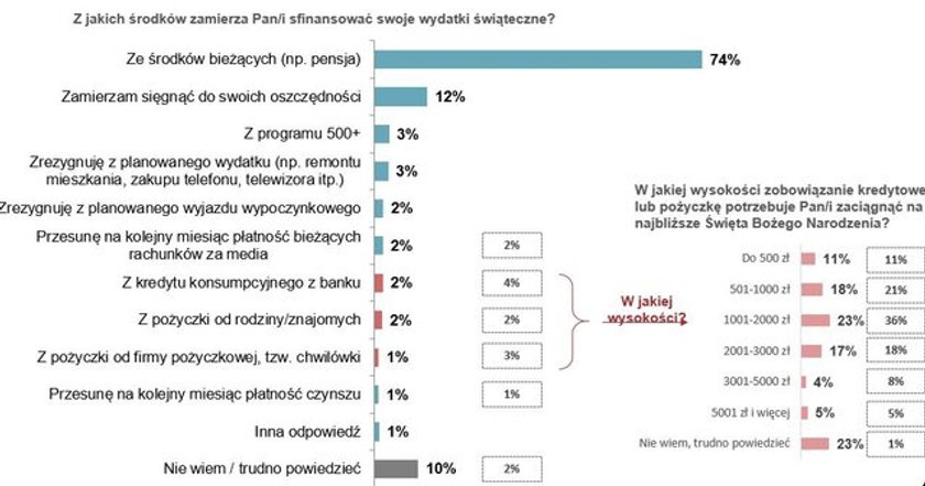 Boże Narodzenie 2020