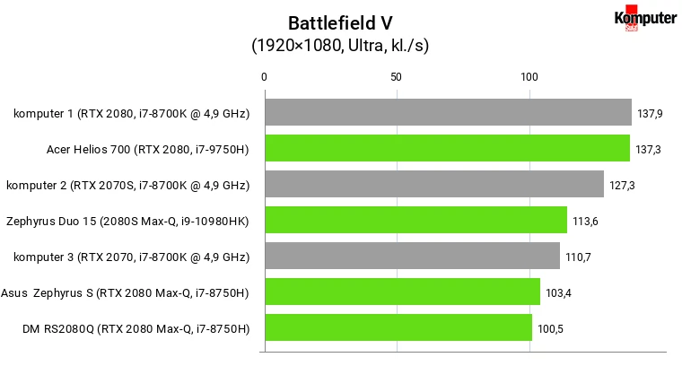 Battlefield V – RTX 2080 mobile vs desktop