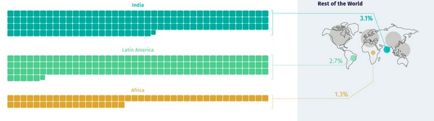 Bogastvo ostatka sveta