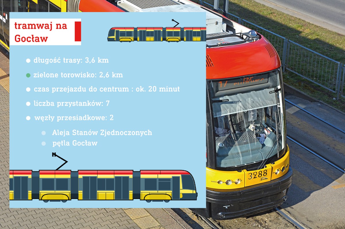 Na warszawski Gocław po szynach. Jedna z sypialni Stolicy będzie miała tramwaj i metro