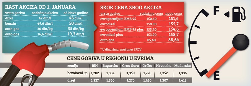 Klikni za uvećanje (+)