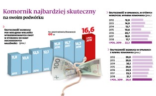 Rewolucja komornicza w praktyce. Nowe kancelarie nie będą mieć łatwo