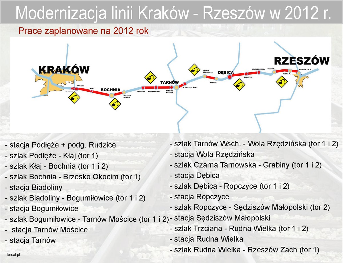 Modernizacja linii Kraków - Rzeszów w 2012 r.