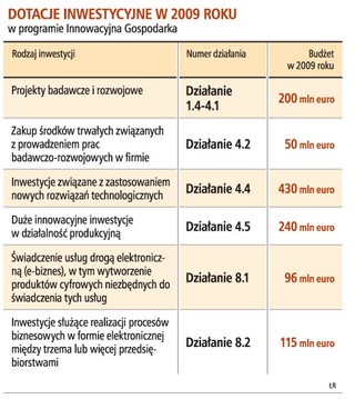 Unijne dotacje tylko dla najnowocześniejszych firm