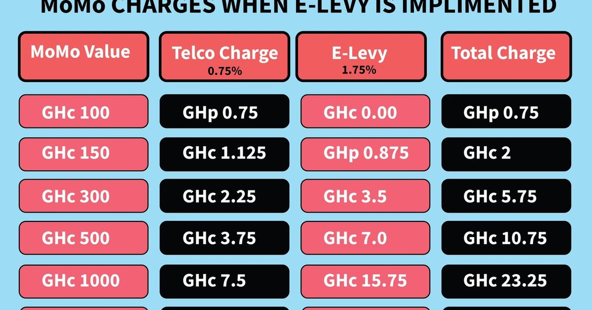 Elevy This is what you will pay for MoMo transaction if bill is
