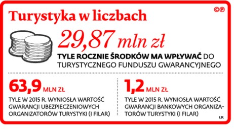 Turystyka w liczbach