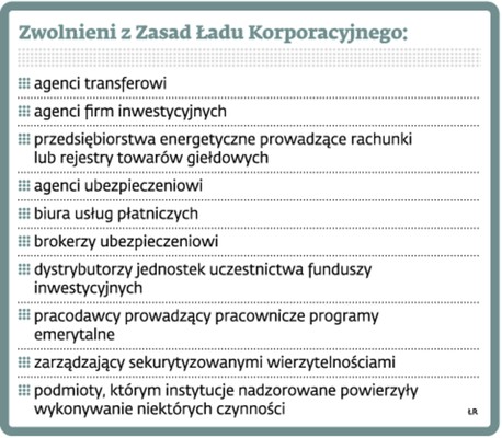 Zwolnieni z Zasad Ładu Korporacyjnego