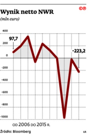 Spadają dochody polskich banków. Debiut XTB z niewielką przebitką