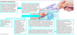 Inwestorzy zapolują na długi Polaków: Na celowniku kredyty hipoteczne