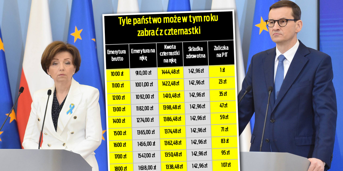 Rząd wprowadza czternastki na stałe. Od razu też podkreśla, że od tych dodatkowych świadczeń trzeba będzie płacić i podatek i składkę zdrowotną. Na taryfę ulową nie ma co liczyć. 