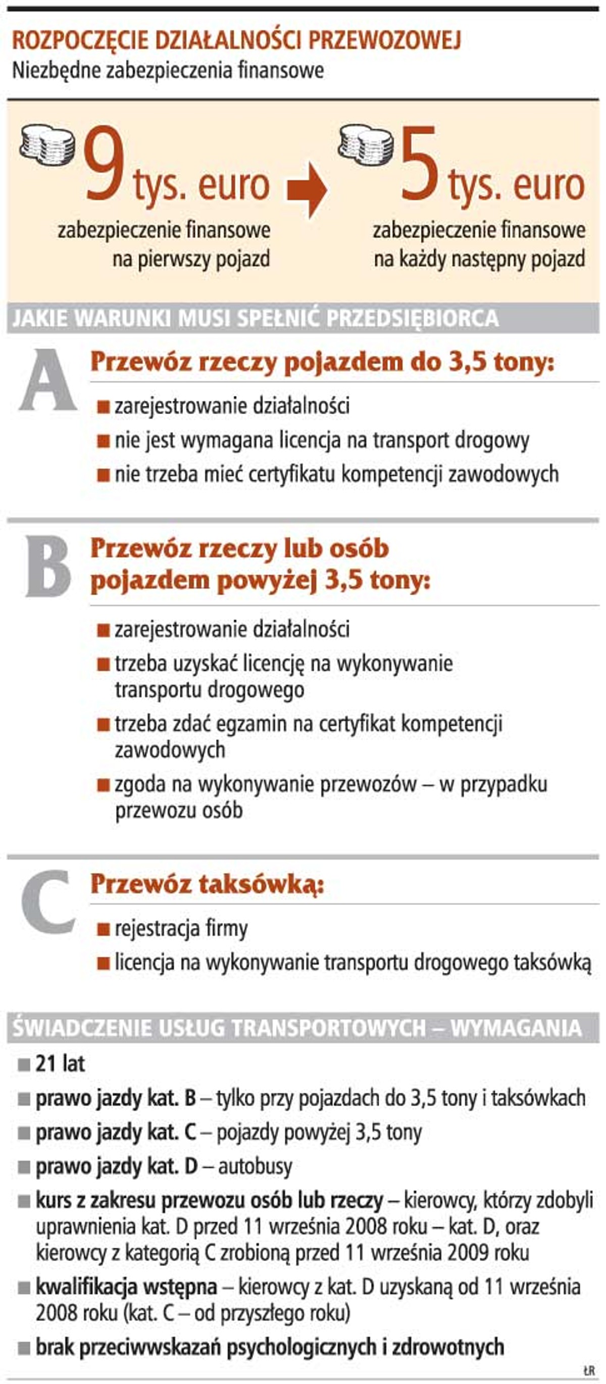 Rozpoczęcie działalności przewozowej