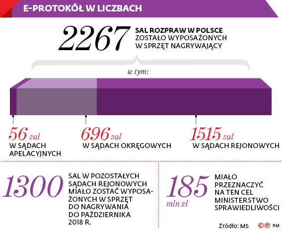 E- PROTOKÓŁ W LICZBACH