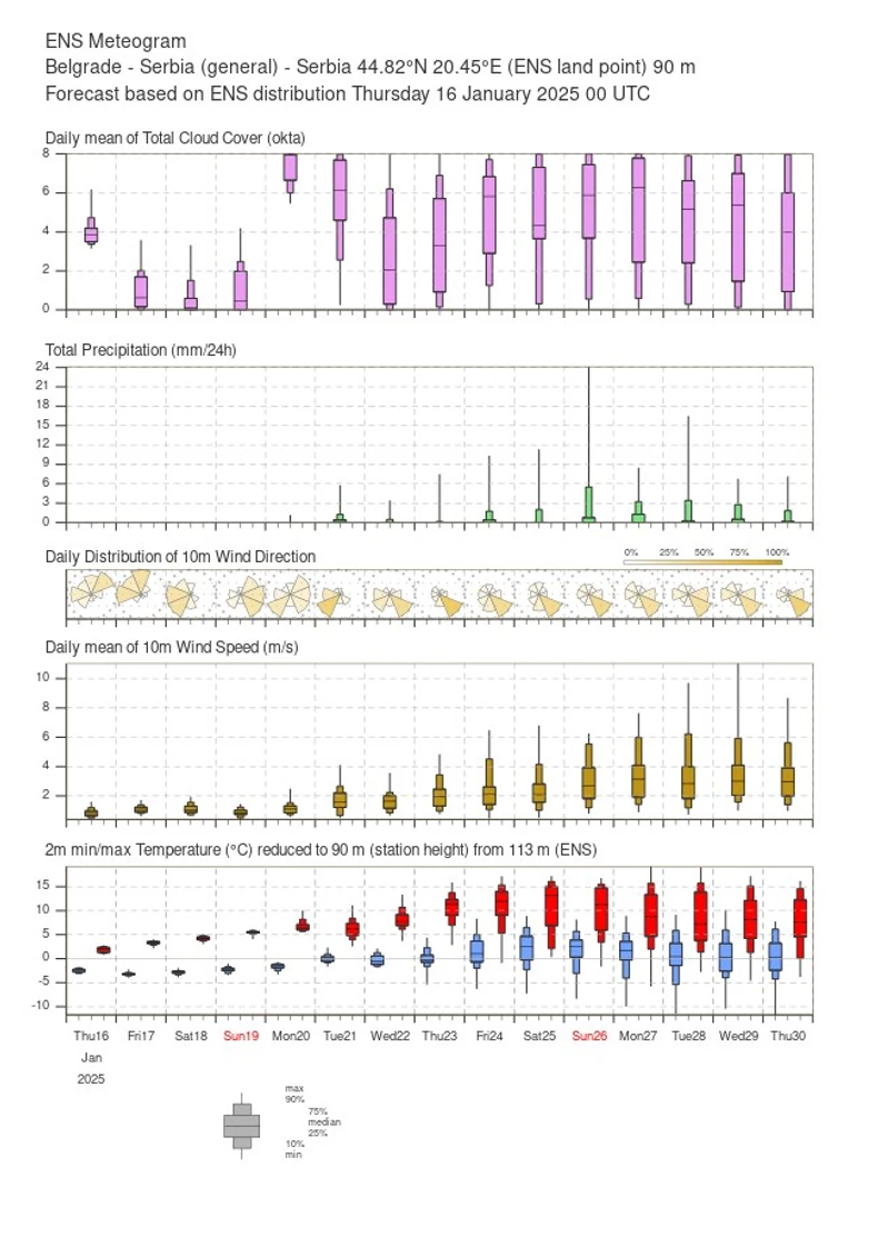 Jače otopljenje sa temperaturama do 15 stepeni počinje od srede sledeće nedelje