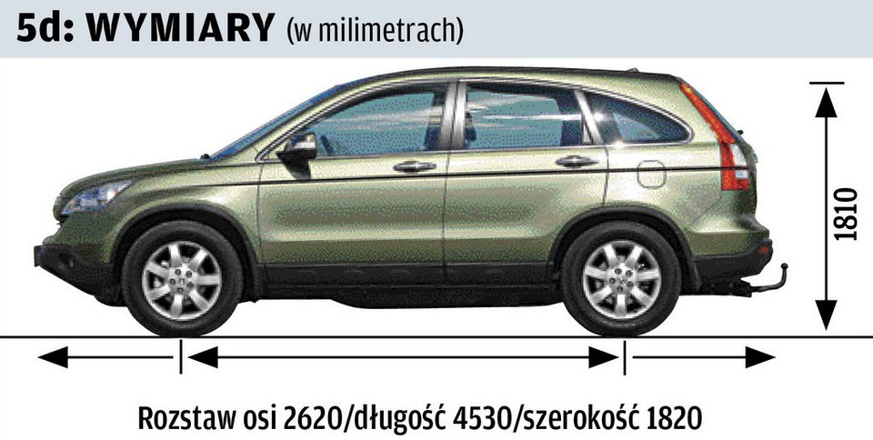 Używane wygodny i trwały SUV Hondy CRV III (200612)