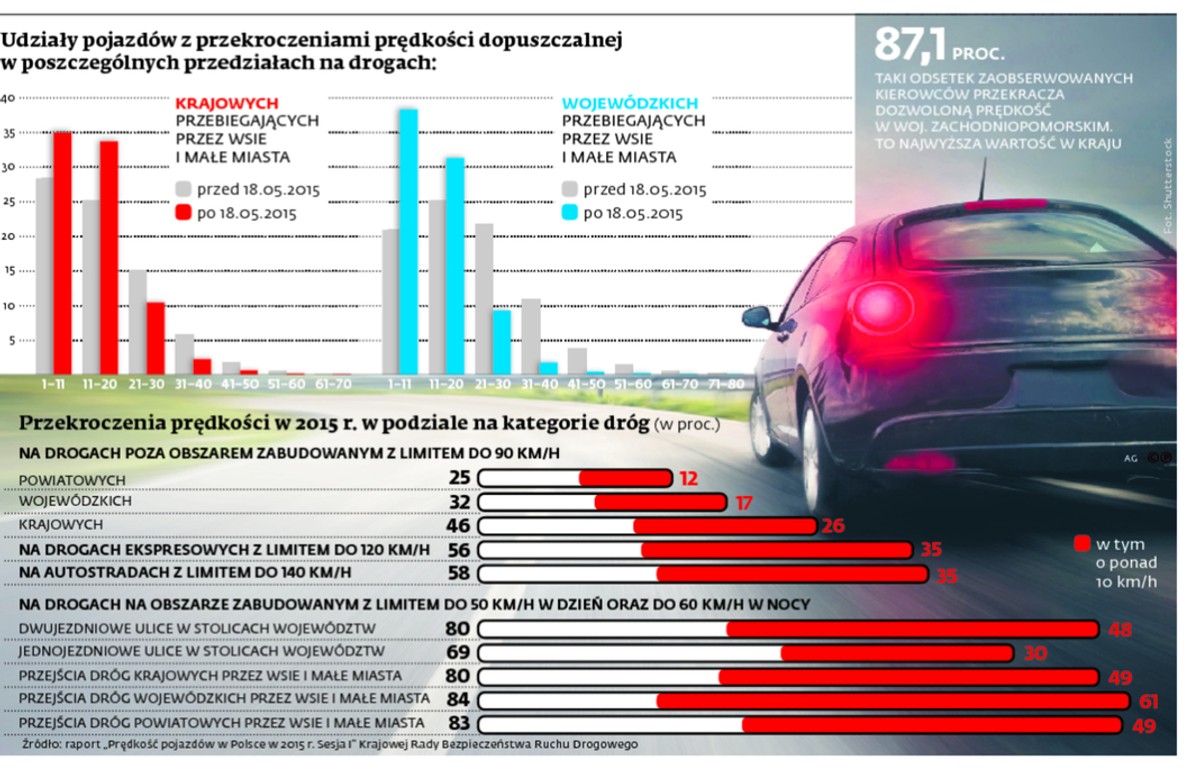 Na celowniku są ci, którzy rozmawiają przez telefon i nie szanują pieszych