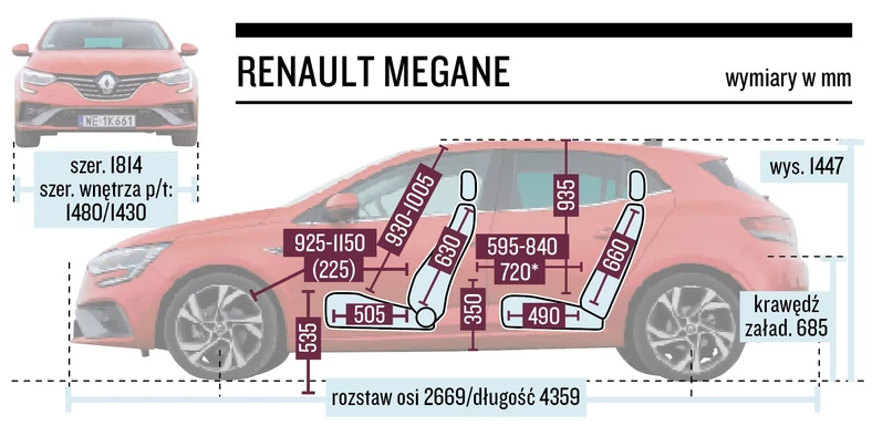 Renault Megane - wymiary