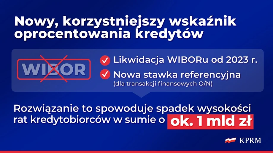 Nowy wskaźnik zamiast WIBOR-u