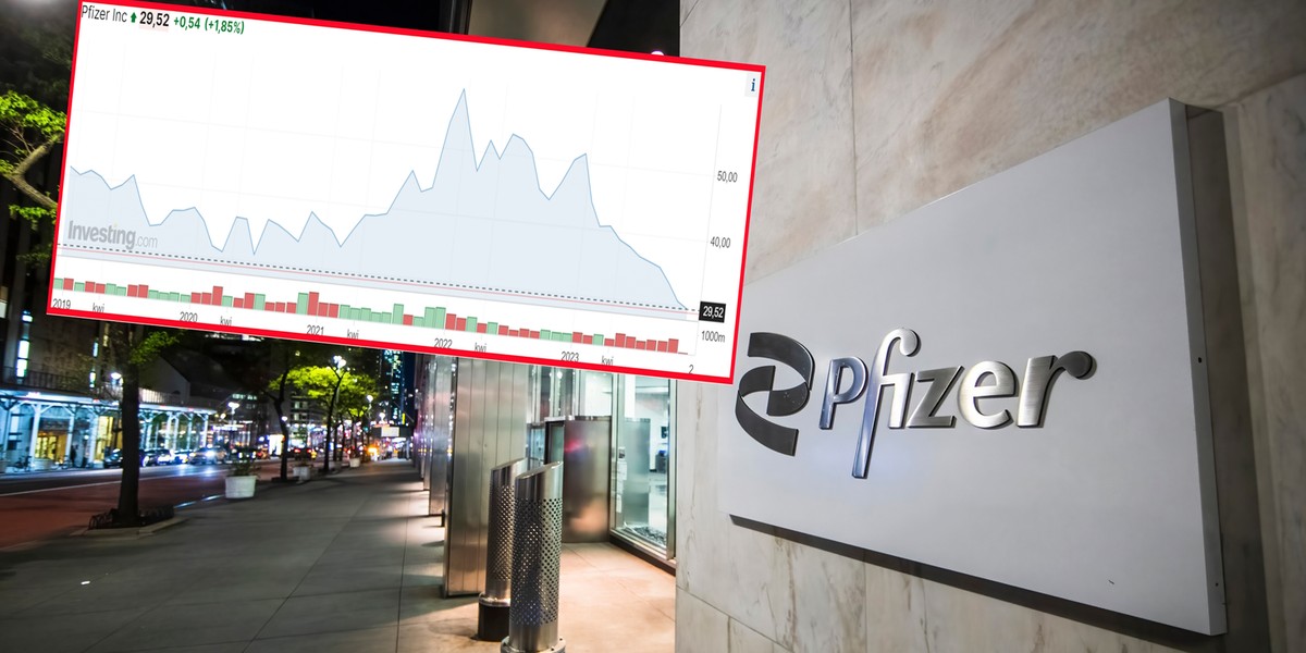 Akcje Pfizer spadły już do najniższego poziomu od ponad siedmiu lat