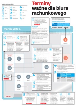 Terminy ważne dla biura rachunkowego