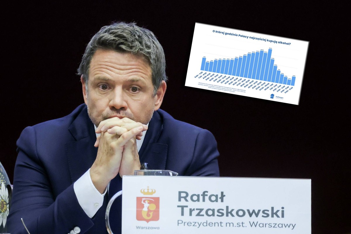 Czy nocna prohibicja ma sens? W tych godzinach Polacy najczęściej kupują alkohol