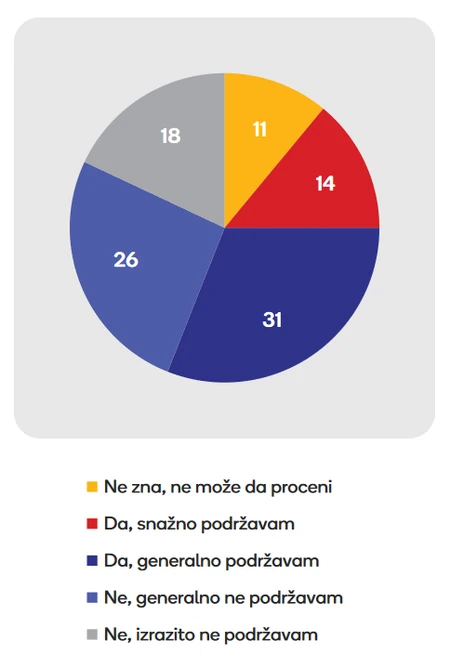 Mladi i vojni rok