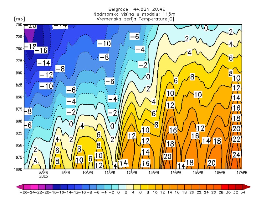 Postepeni porast temperature do 15. aprila i skok na letnje vrednosti