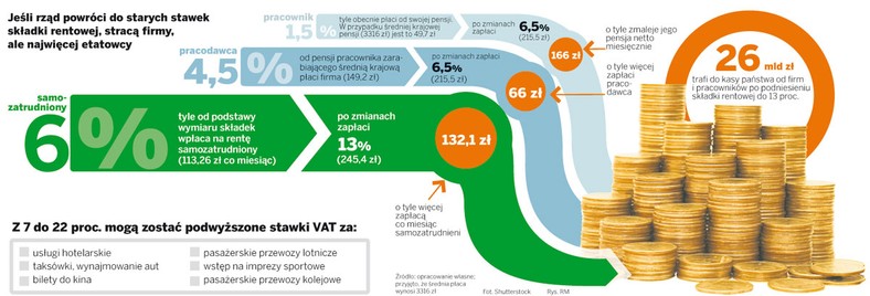 Nadciągają podwyżki podatków