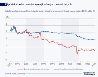 Świat musi ograniczyć apetyt na oszczędzanie, by wyjść z sekularnej stagnacji