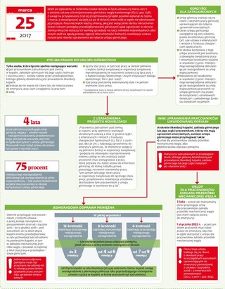 Przywileje górnicze rozszerzone. Na czym ostatnio skorzystali pracownicy kopalni