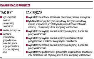 Mniej formalności przy zakupie ziemi od państwa