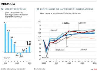 PKB Polski