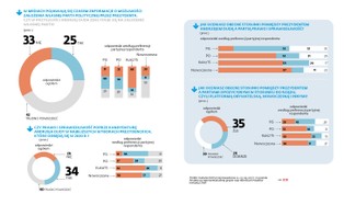 Tarcia na szczycie. PiS idzie drogą SLD