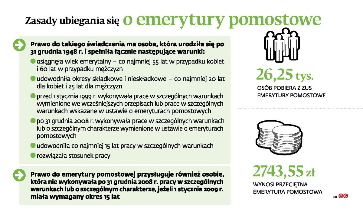 Zasady ubiegania się o emerytury pomostowe