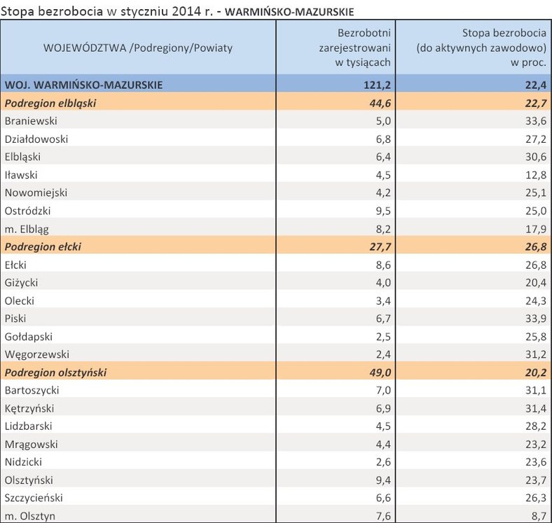 Stopa bezrobocia w styczniu 2014 r. - WARMIŃSKO-MAZURSKIE