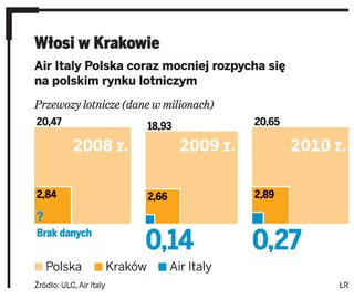Air Italy Polska reaktywuje loty Kraków – Chicago