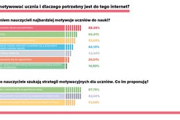 Nowe technologie w polskiej szkole. W nauce pomaga nawet Netflix [RAPORT]