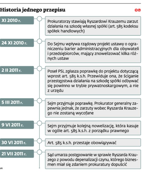 Historia jednego przepisu